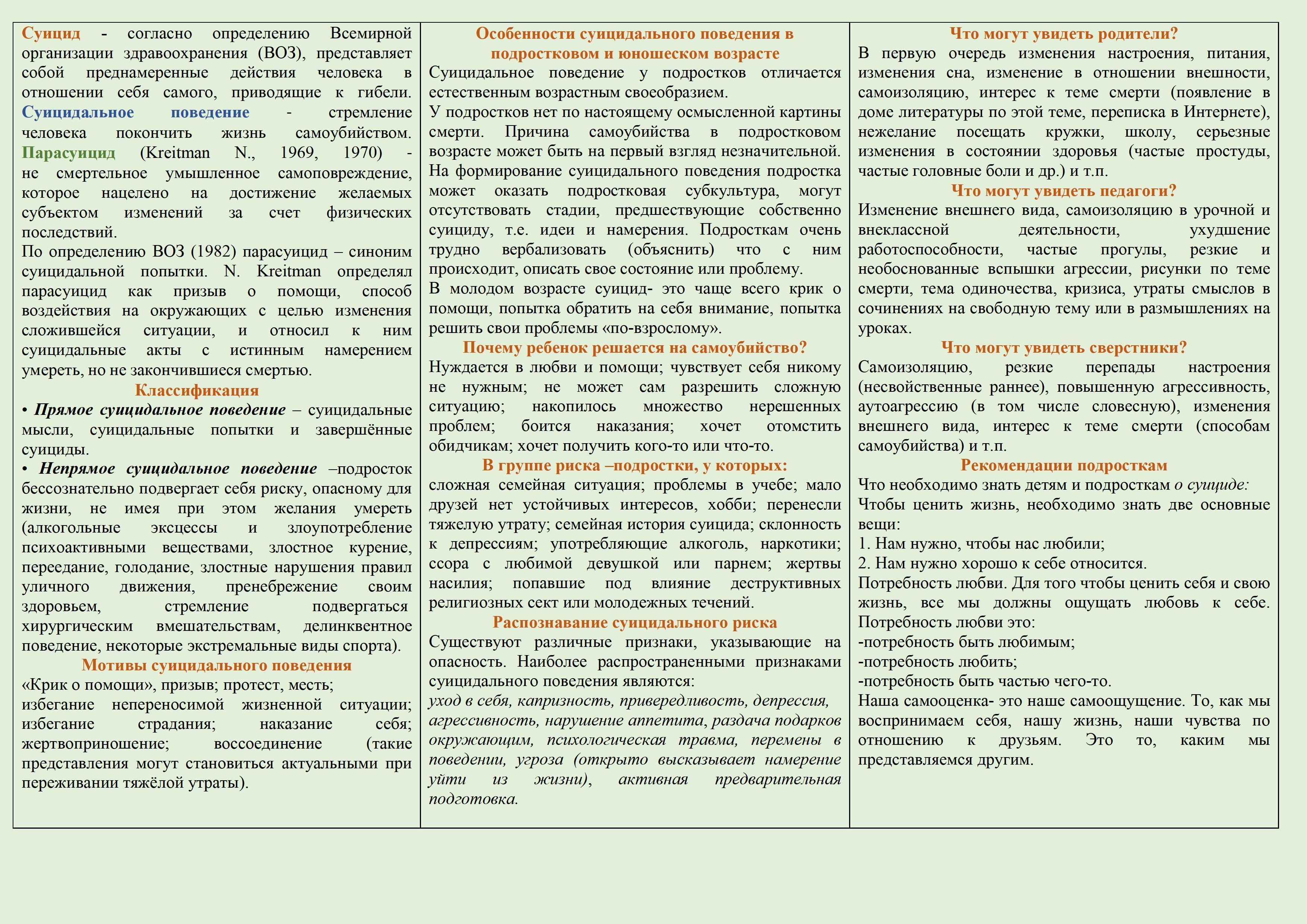 Профилактика суицидального поведения несовершеннолетних | Могилёвский  государственный машиностроительный колледж